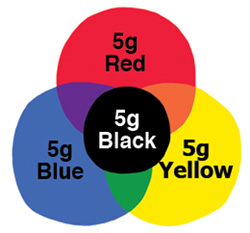 Colour Wheel